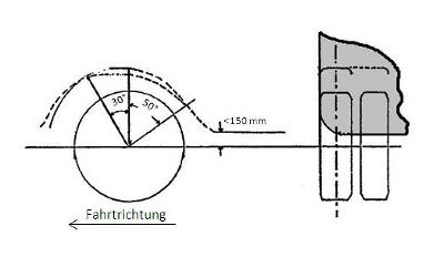 Schema