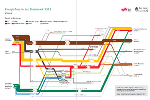 Energieflussbild 2018 / Energiebericht 2019