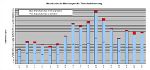 Trittschall-Messungen 2005-2021