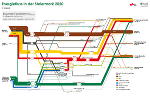 Energieflussbild 2020 / Energiebericht 2021